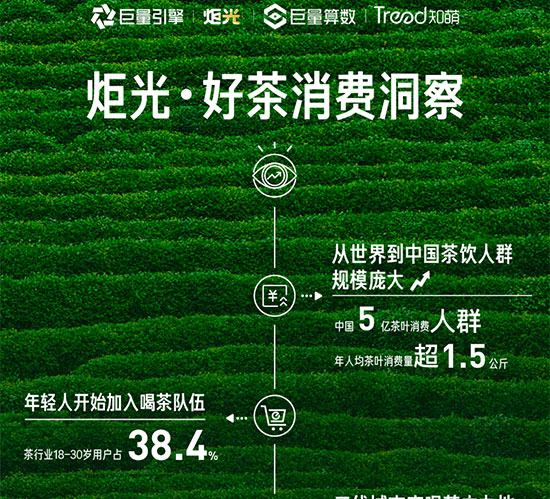 八大趨勢(shì)五大策略,千億茶行業(yè)風(fēng)頭正勁 八大趨勢(shì)五大策略,千億茶行業(yè)風(fēng)頭正勁