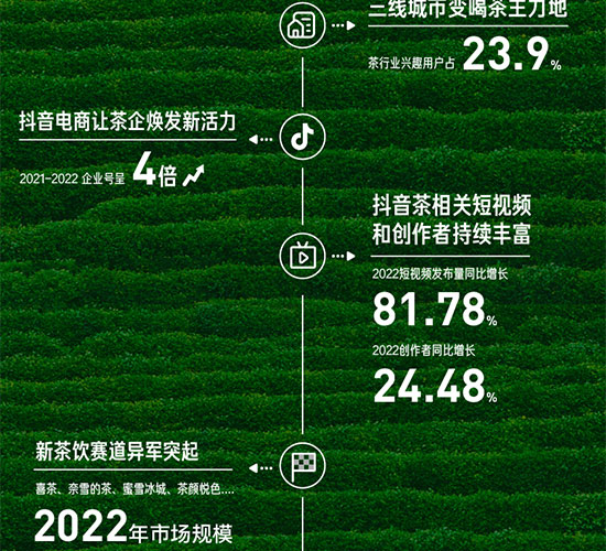 八大趨勢(shì)五大策略,千億茶行業(yè)風(fēng)頭正勁 八大趨勢(shì)五大策略,千億茶行業(yè)風(fēng)頭正勁